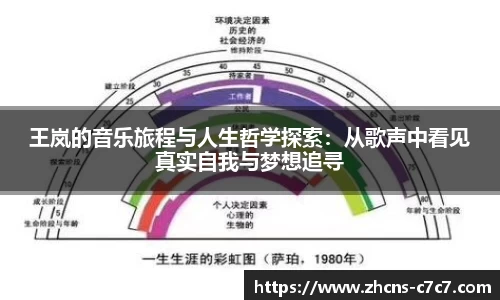 王岚的音乐旅程与人生哲学探索：从歌声中看见真实自我与梦想追寻
