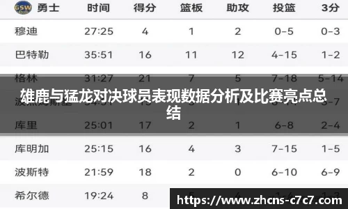 雄鹿与猛龙对决球员表现数据分析及比赛亮点总结