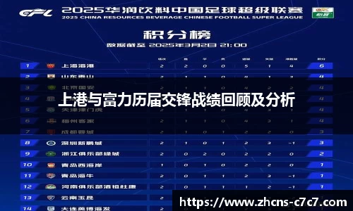 上港与富力历届交锋战绩回顾及分析