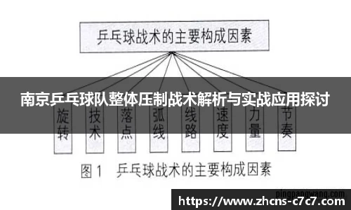 南京乒乓球队整体压制战术解析与实战应用探讨