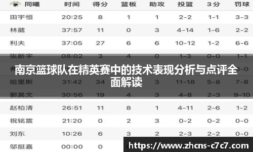 南京篮球队在精英赛中的技术表现分析与点评全面解读