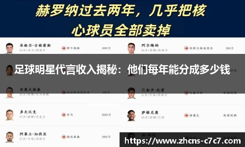 足球明星代言收入揭秘:他们每年能分成多少钱