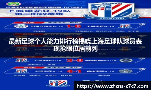 最新足球个人能力排行榜揭晓上海足球队球员表现抢眼位居前列