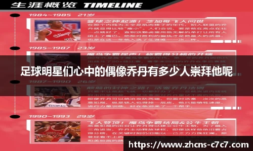 足球明星们心中的偶像乔丹有多少人崇拜他呢